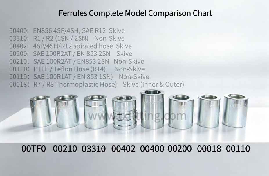 How to Identify Hydraulic Ferrules